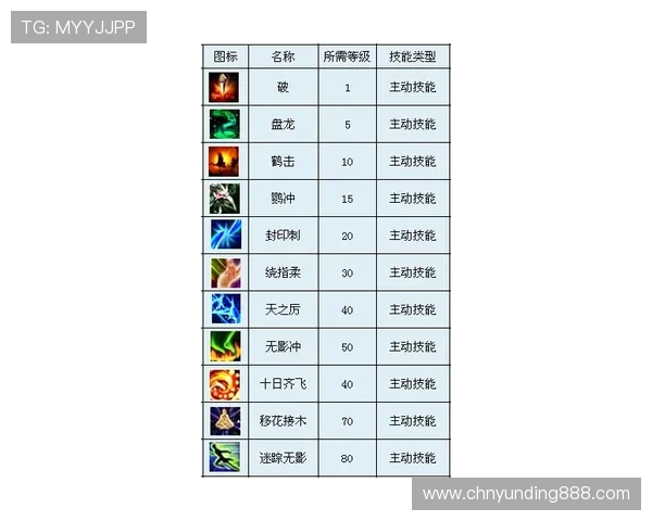 云顶攻略助手网页版操作教程详解让新手玩家也能快速上手游戏攻略